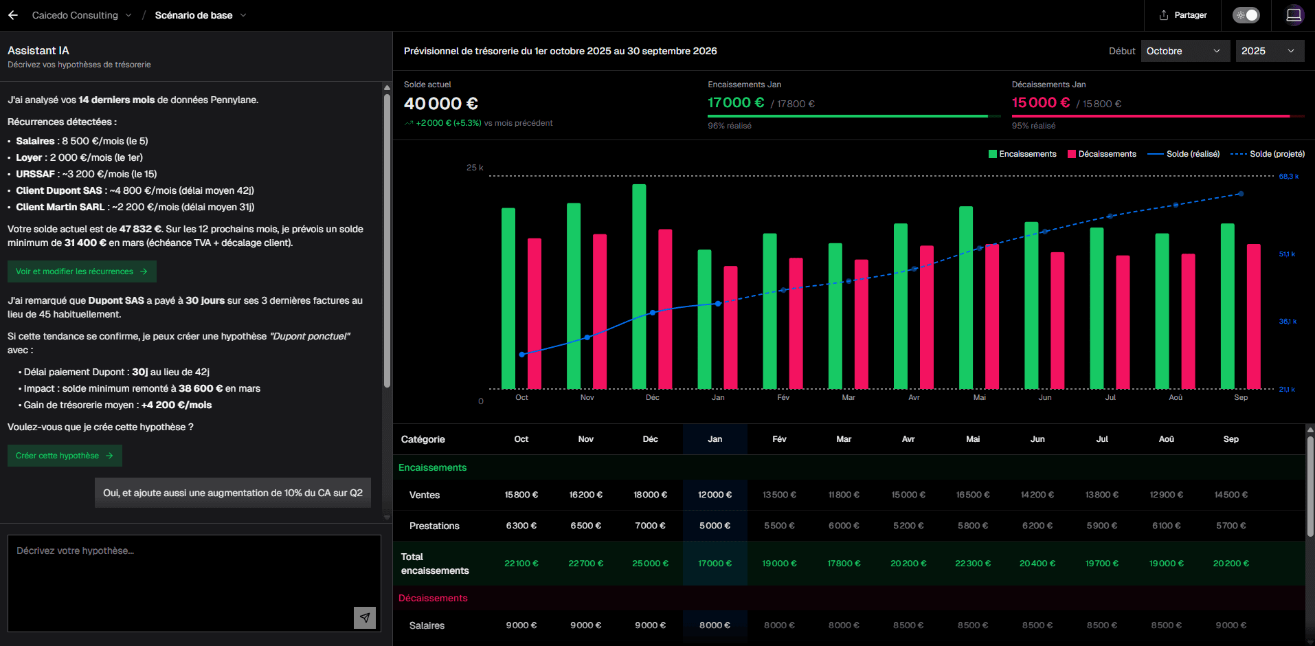 Dashboard Clarté Trésorerie